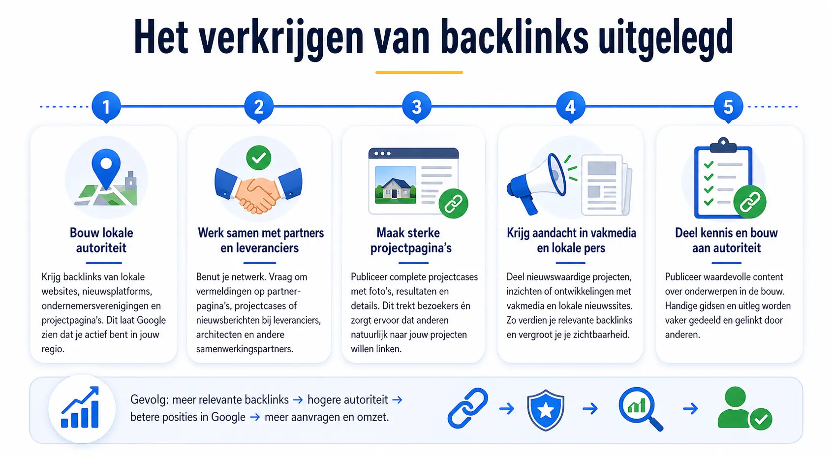 backlinks verkrijgen tips